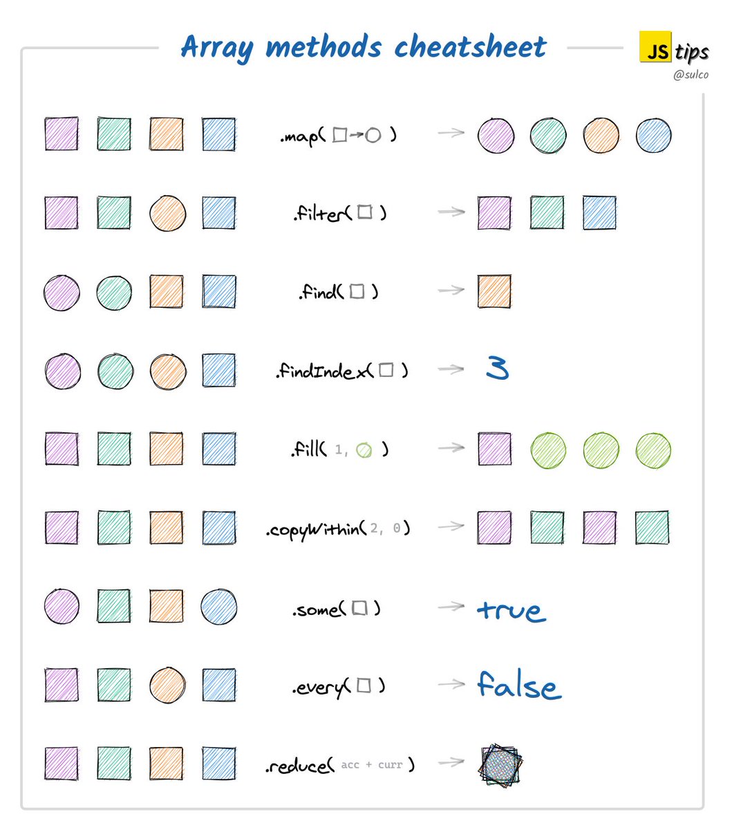 js array methods cheatsheet