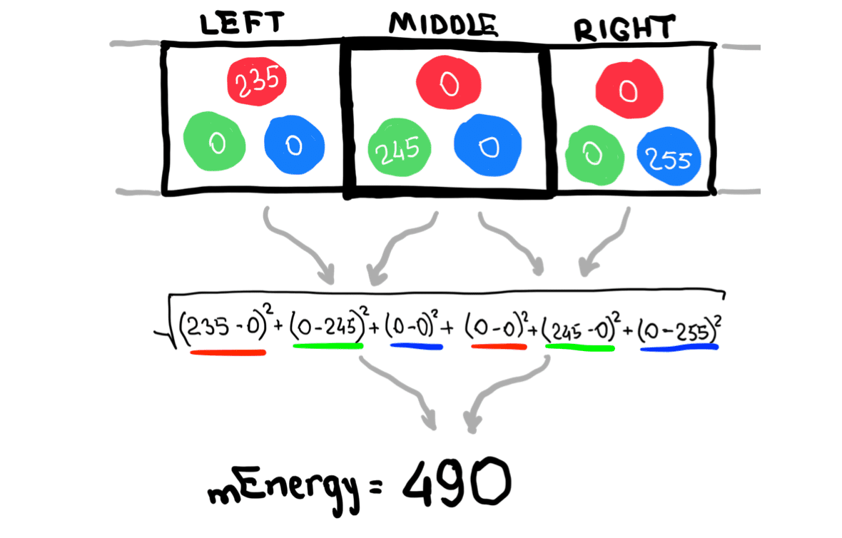пример вычисления энергии пикселя